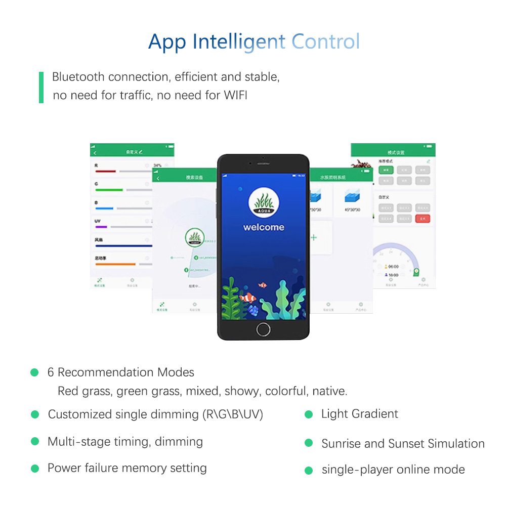 WEEK AQUA RGB+UV New Mode Spec - đánh giá và giá Plant Parent App