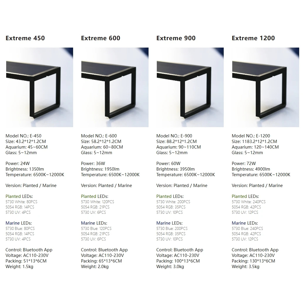 LED Aquarium light MICMOL Extr - đánh giá và giá Plant Parent App